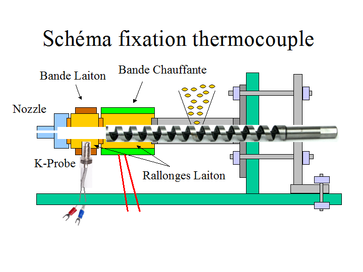 Atelier Extrudeuse Filament Plastique fixation thermocouple.png