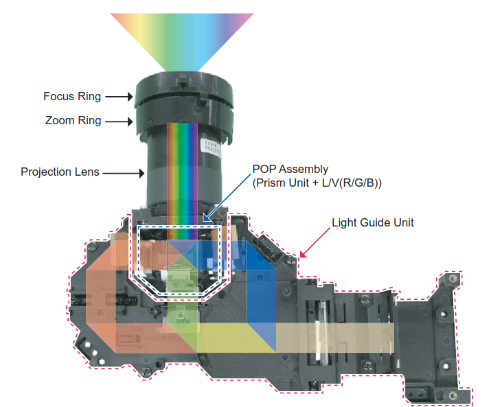 Projecteur- remplacer la lampe par une LED epson-optical.png