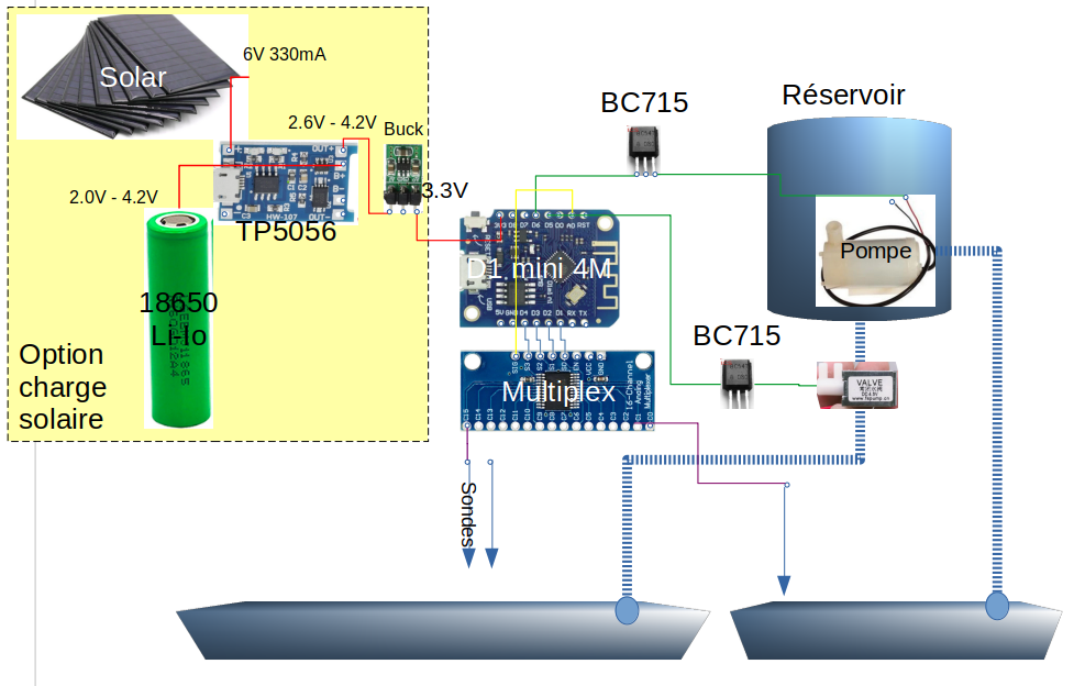 Atelier pour Arrosage automatique et autonome Screenshot from 2022-01-28 13-02-45.png