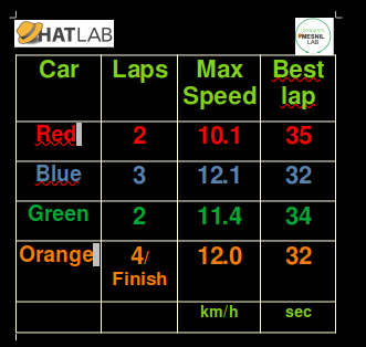 Portique de course de voitures RC scoreboard2.png