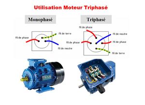 Utilisation Moteur Réducteur Triphasé UtilisationMoteurTriphase.jpg