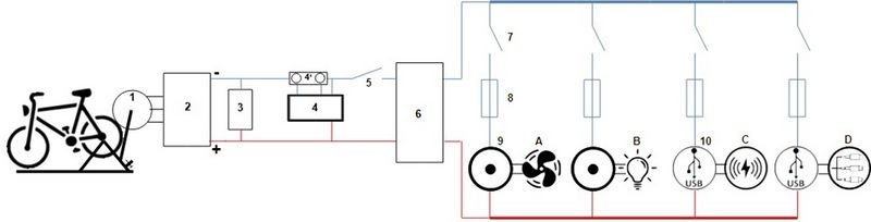 Fichier:Vélo générateur d'électricité Sch ma lec.jpg