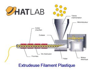 Atelier Extrudeuse Filament Plastique Hatlab Extrudeuse.jpg