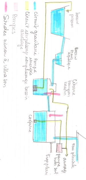 Remplissage d un bassin niveau constant avec un Arduino Remplissage bassin.png